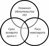 Факторы стоимости дебиторской задолженности