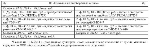 Рис. 2. Корреспонденция счетов по счету 08 «Вложения во внеоборотные активы» в ООО «Агрокомплекс «Ударный» за 2014 г.