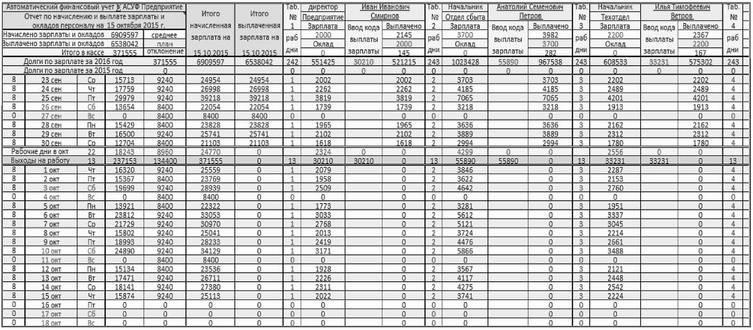 Рисунок 5. Фрагмент ведомости начисления и выплат зарплаты персоналу (компьютерное отображение)